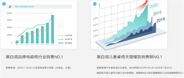 黑白调儿童书桌加盟