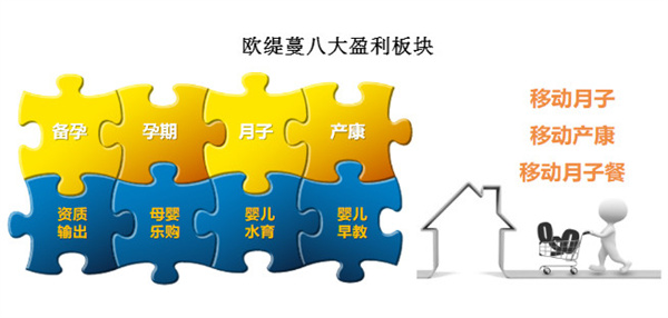 欧缇蔓月子中心加盟