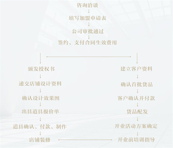 古力家童装加盟