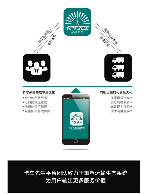 卡车先生加盟