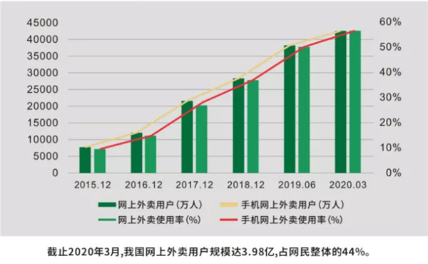 外婆婆小碗菜加盟