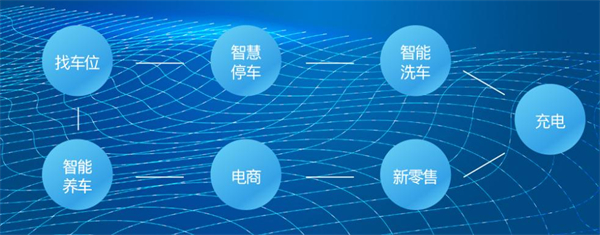 车海洋加盟