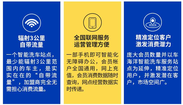 车海洋加盟