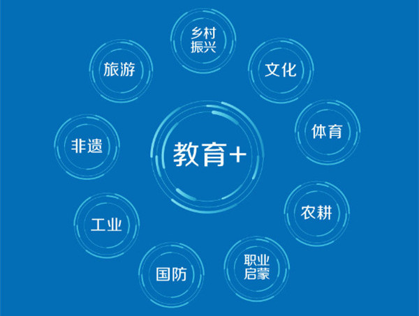 乐其教育加盟
