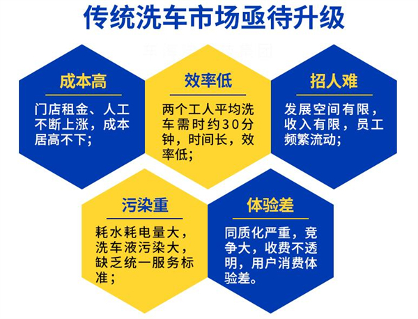 车海洋加盟