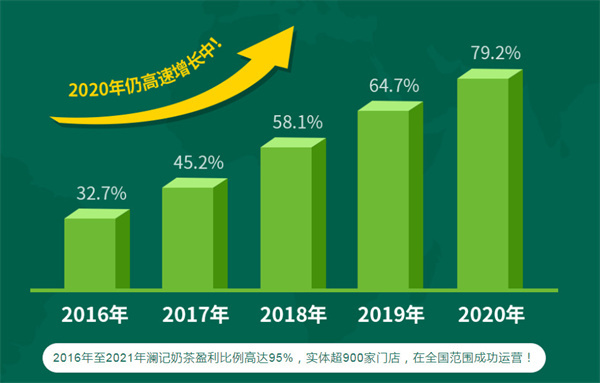 澜记加盟