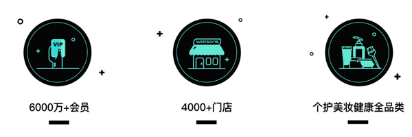 屈臣氏