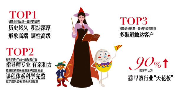 谷斯妈妈加盟