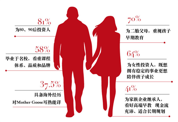 谷斯妈妈加盟