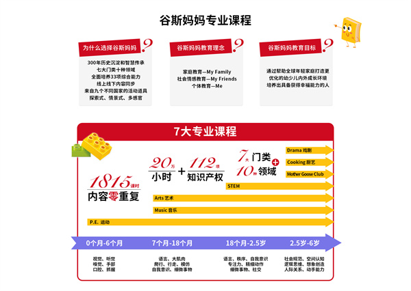 谷斯妈妈加盟