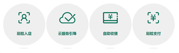 全又佳便利店加盟