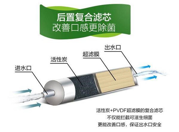 格力净水机加盟