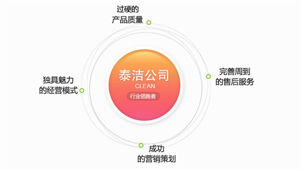 泰洁洗衣连锁加盟