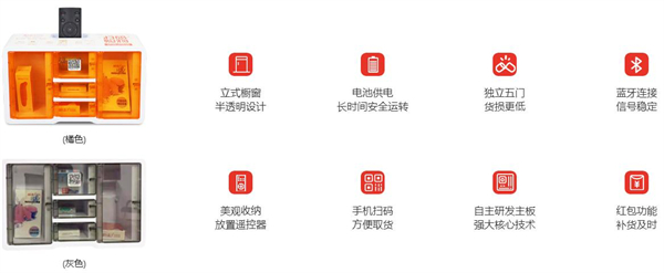 橘色盒子加盟