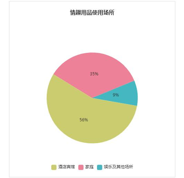 橘色盒子加盟