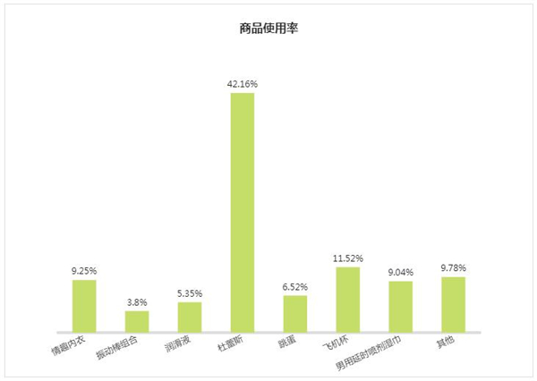 橘色盒子加盟费