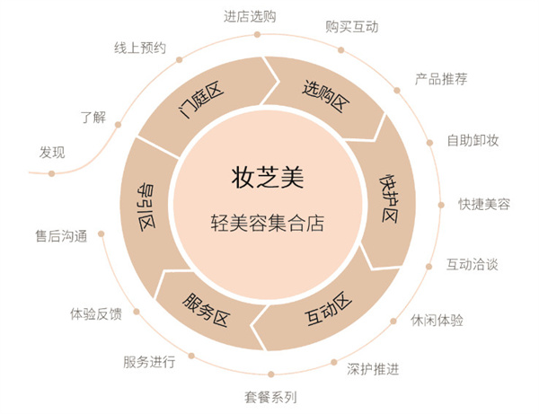 妆芝美化妆品连锁加盟