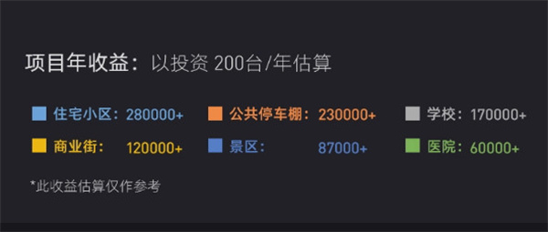 充电站加盟