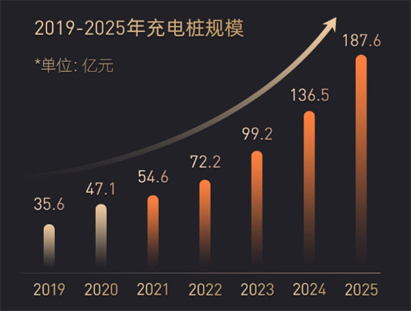 充电站加盟