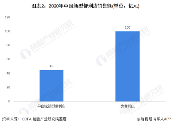 罗森和十足便利店哪个好?