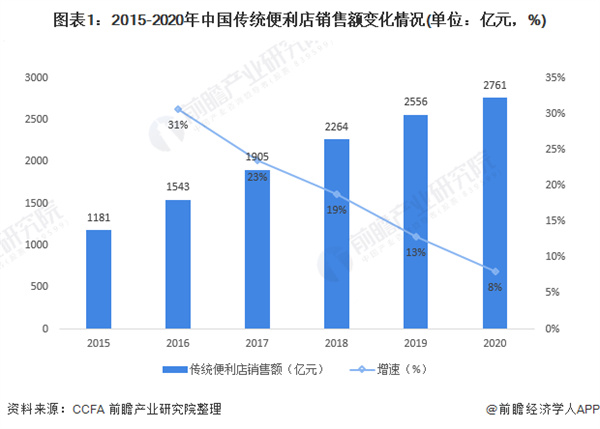 罗森和十足便利店哪个好?