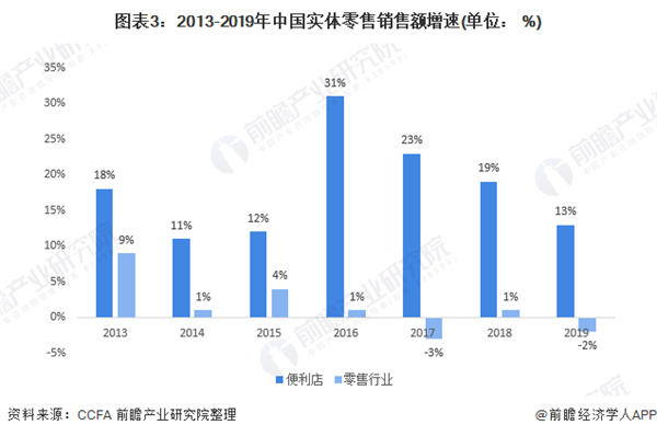 罗森和十足便利店哪个好?