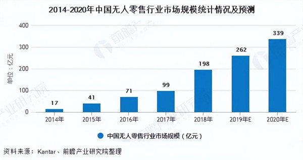 无人自动售货机加盟