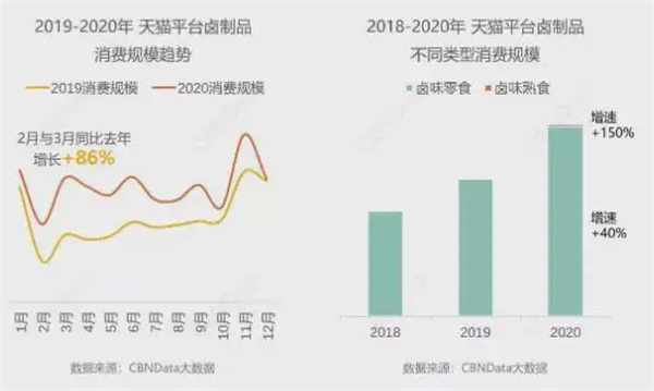 九九绝味鸭脖加盟