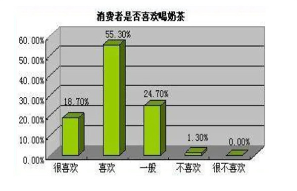 奶茶店铺加盟费