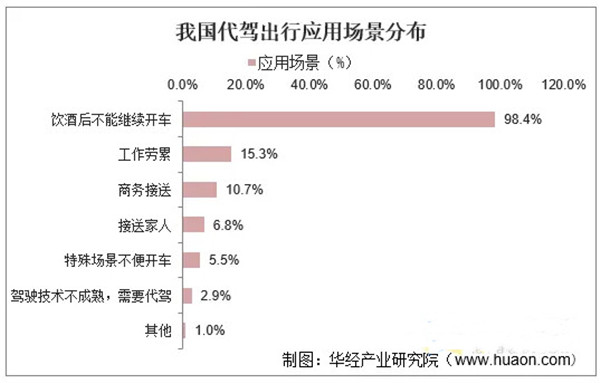 姚司机代驾加盟
