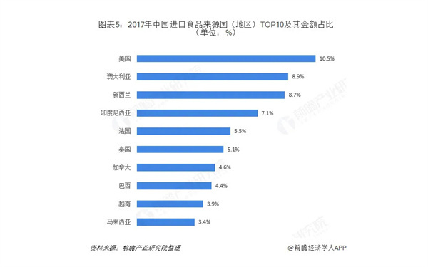 进口零食批发加盟