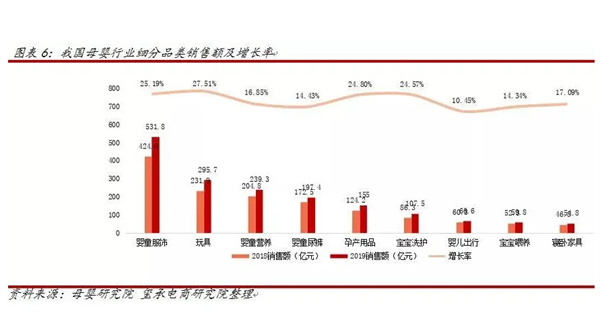 母婴用品店加盟费