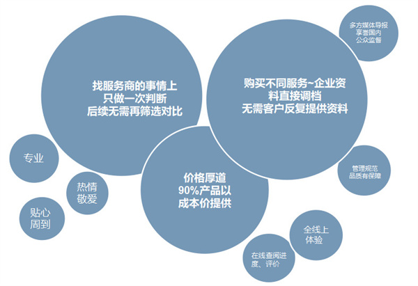 创业爸爸加盟费