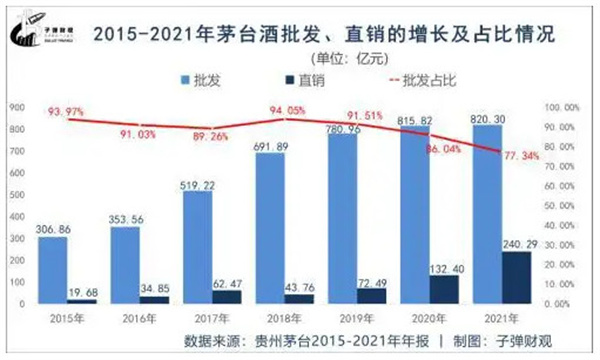 茅台酒代理加盟费