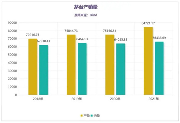 茅台酒代理加盟费