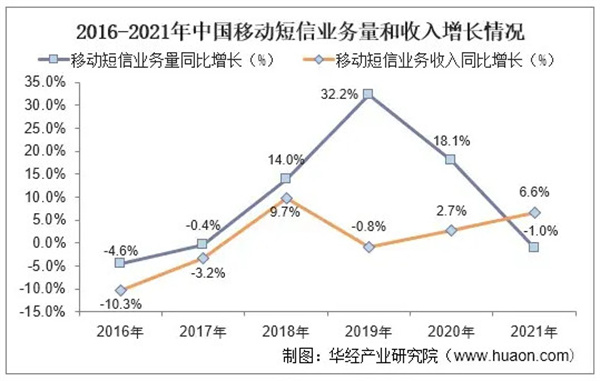 中国移动