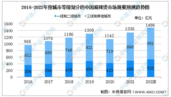 麻辣烫连锁店加盟