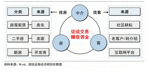 房产中介