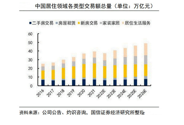 房产中介加盟