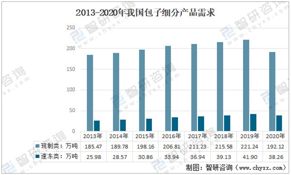 包子店连锁加盟