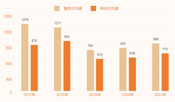 小型儿童乐园加盟