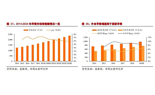 包子店连锁加盟