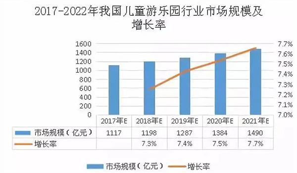 儿童乐园加盟