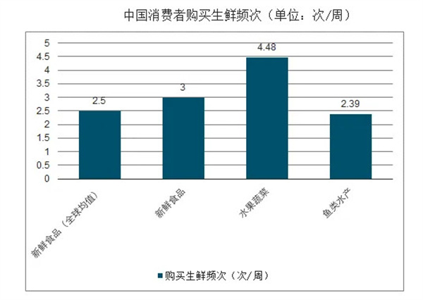 生鲜超市加盟