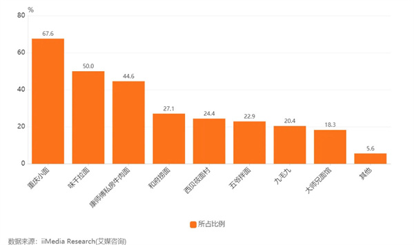 正宗重庆小面加盟费