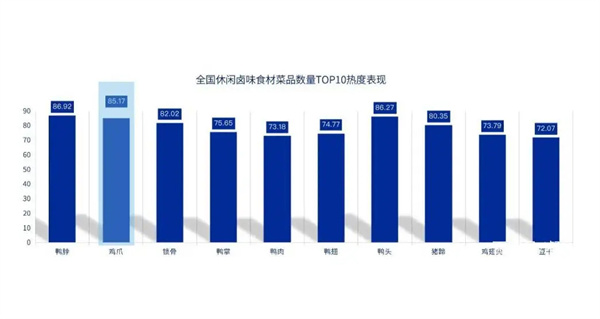 卤菜店连锁加盟