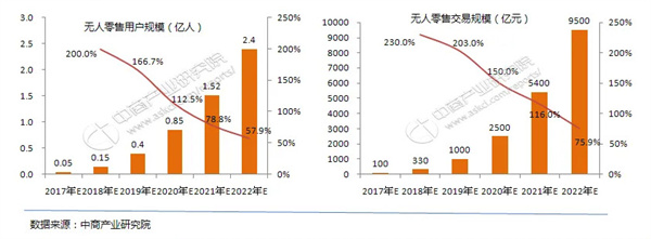 无人售货店加盟