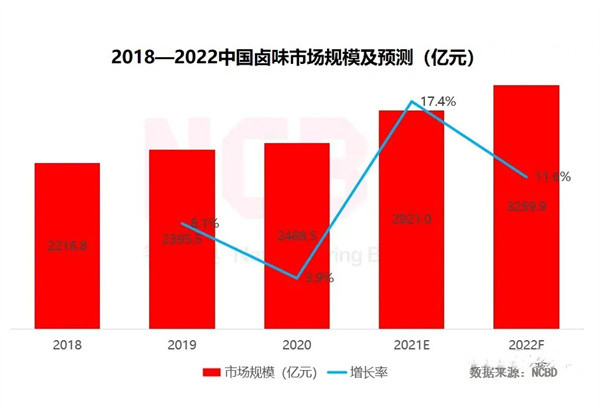 卤菜店连锁加盟