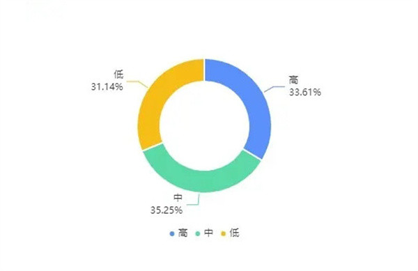 麻辣香锅加盟