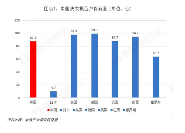 24小时自助洗衣店加盟